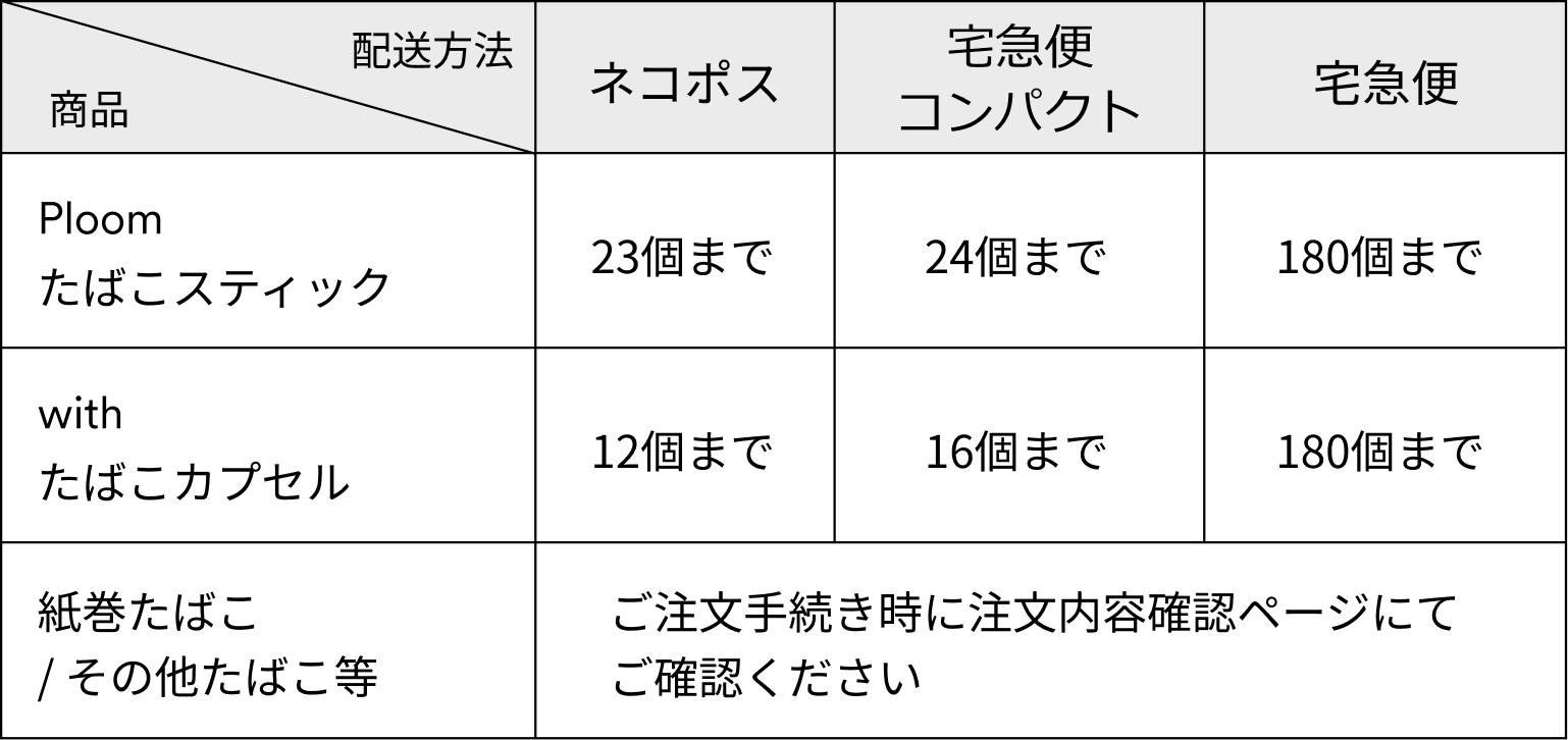 早見表：たばこ製品配送方法
