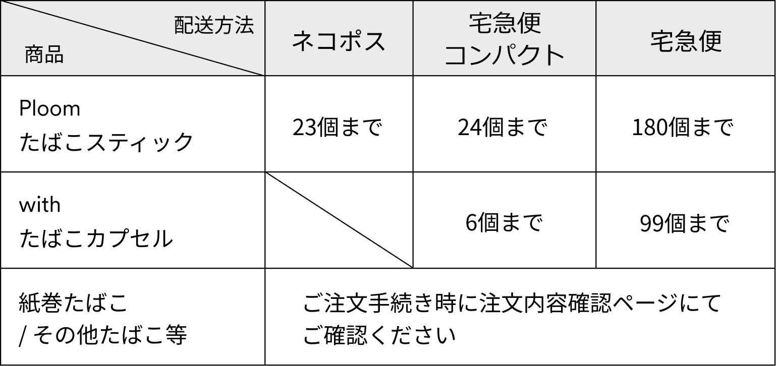 早見表：たばこ製品配送方法